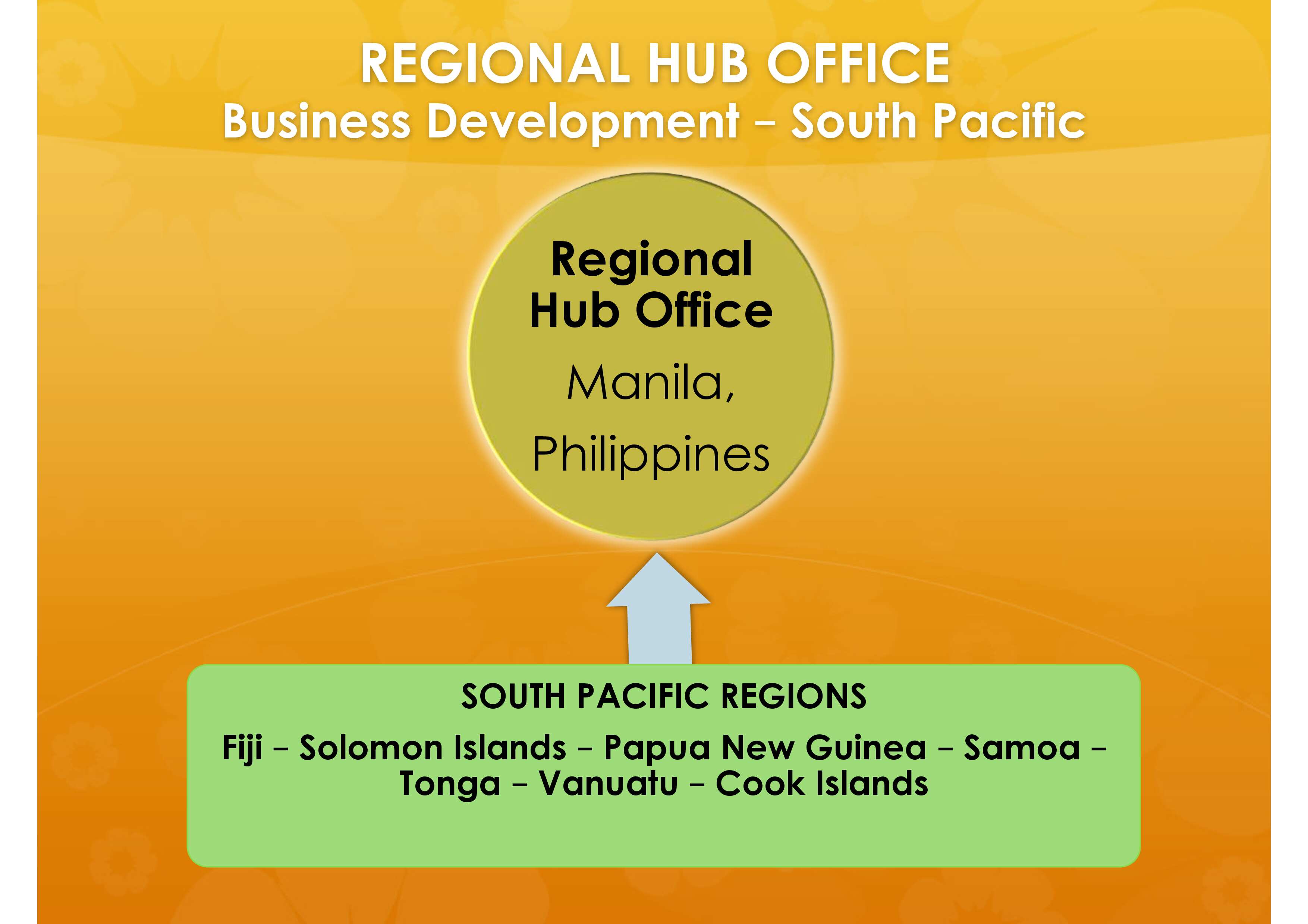 Harbour Lights Limited Philippine Proposal 4